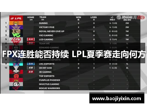 FPX连胜能否持续 LPL夏季赛走向何方