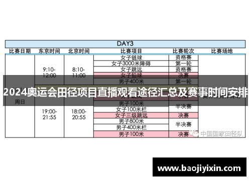 2024奥运会田径项目直播观看途径汇总及赛事时间安排
